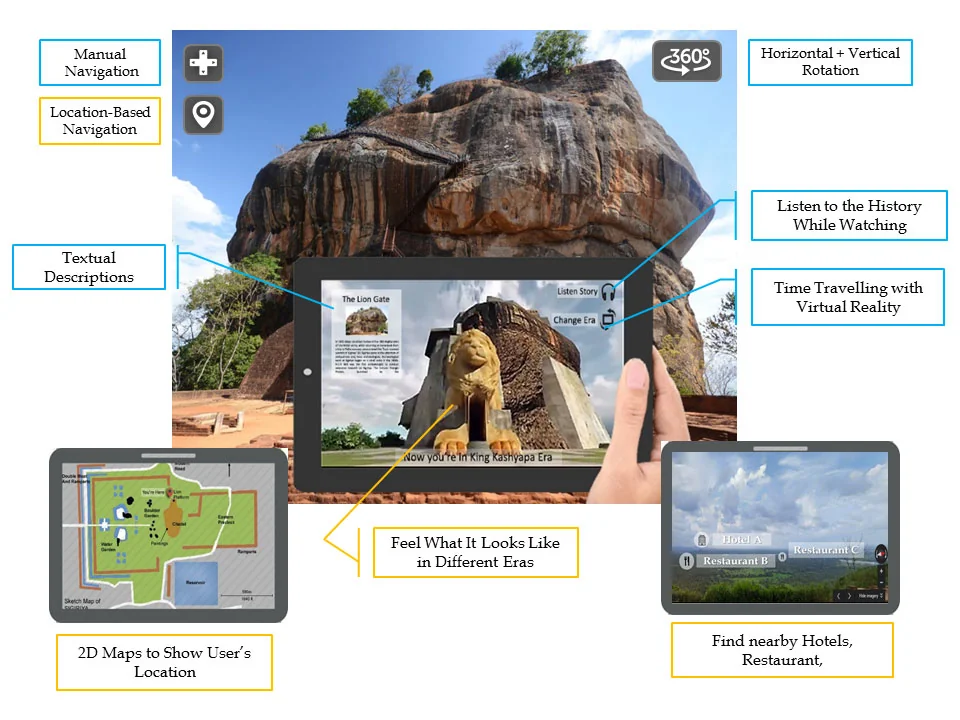 Nethra Heritage tour walkthrough screenshot